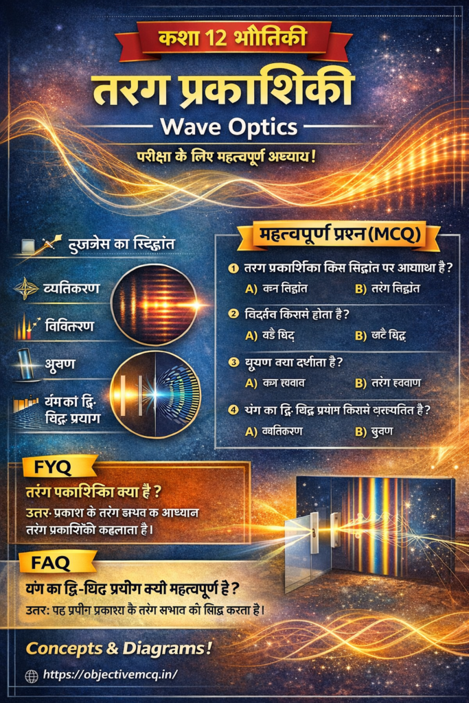 Class 12 Physics Chapter 10 – तरंग प्रकाशिकी